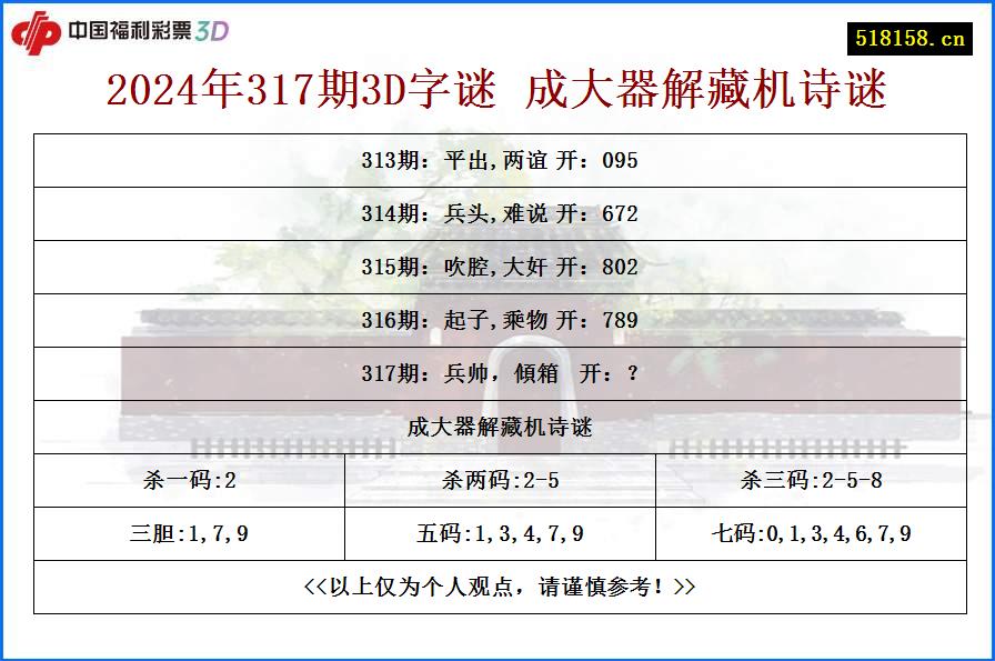 2024年317期3D字谜 成大器解藏机诗谜