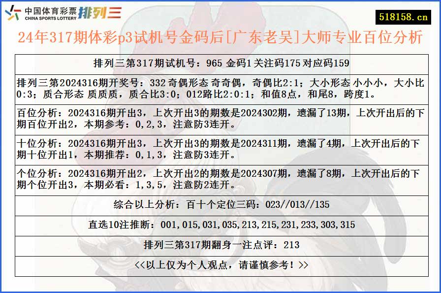 24年317期体彩p3试机号金码后[广东老吴]大师专业百位分析