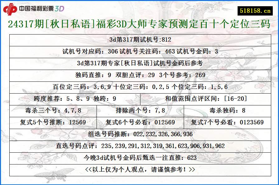 24317期[秋日私语]福彩3D大师专家预测定百十个定位三码