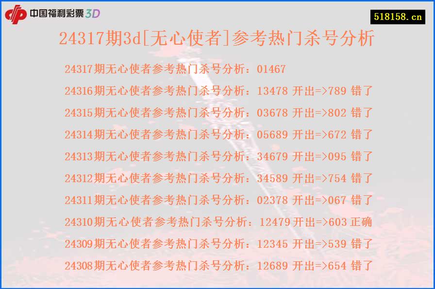 24317期3d[无心使者]参考热门杀号分析