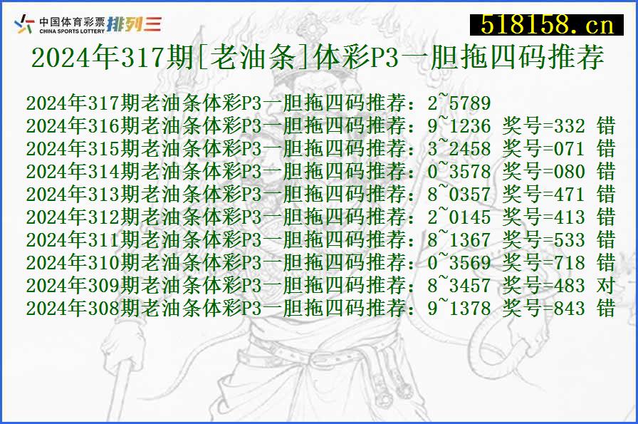 2024年317期[老油条]体彩P3一胆拖四码推荐