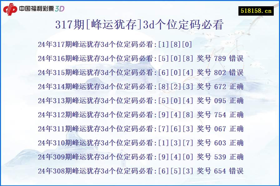 317期[峰运犹存]3d个位定码必看