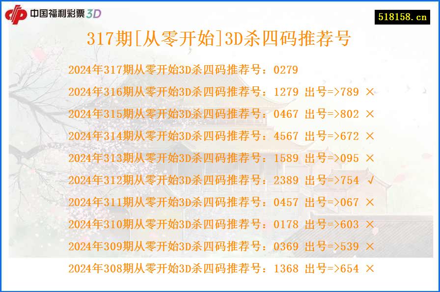 317期[从零开始]3D杀四码推荐号