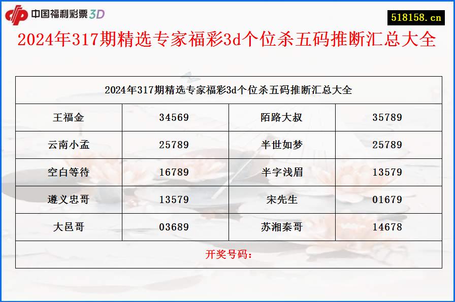 2024年317期精选专家福彩3d个位杀五码推断汇总大全