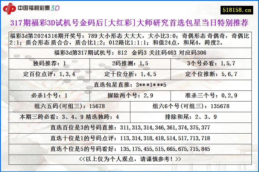 317期福彩3D试机号金码后[大红彩]大师研究首选包星当日特别推荐