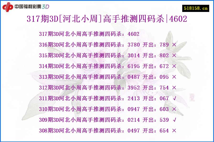 317期3D[河北小周]高手推测四码杀|4602