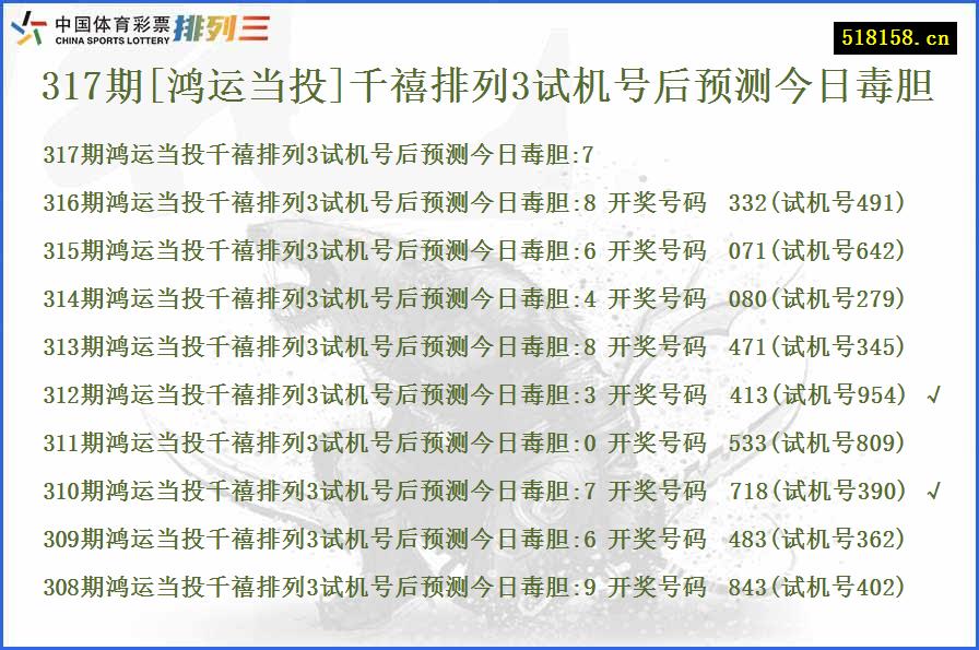 317期[鸿运当投]千禧排列3试机号后预测今日毒胆