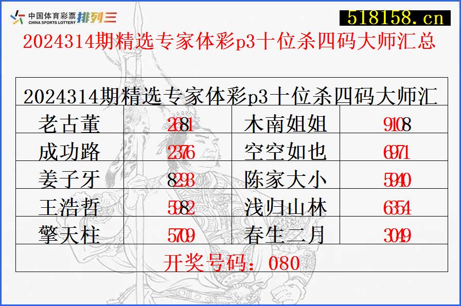 2024314期精选专家体彩p3十位杀四码大师汇总