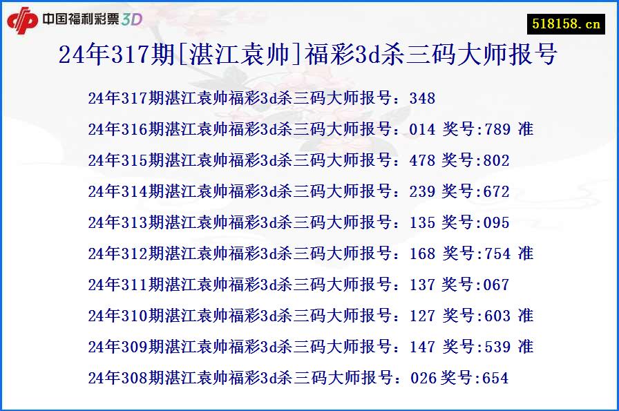 24年317期[湛江袁帅]福彩3d杀三码大师报号