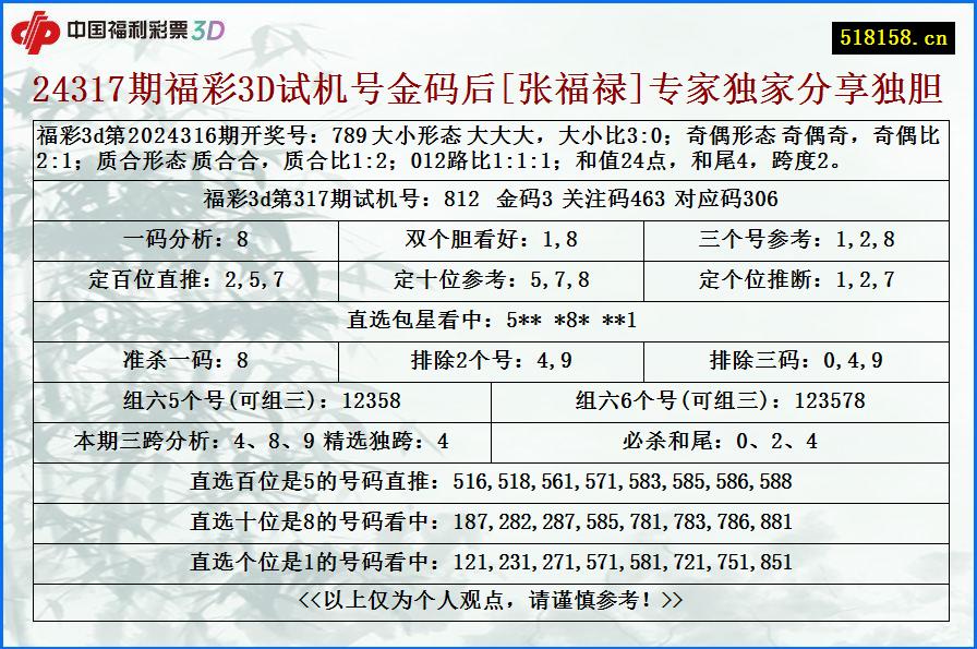 24317期福彩3D试机号金码后[张福禄]专家独家分享独胆