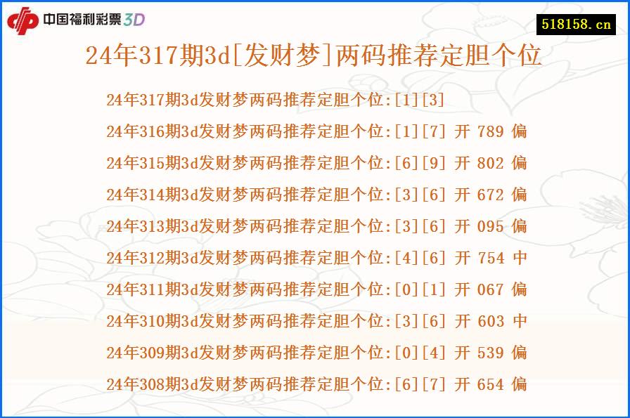 24年317期3d[发财梦]两码推荐定胆个位