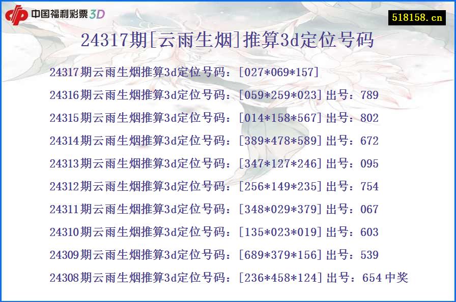 24317期[云雨生烟]推算3d定位号码