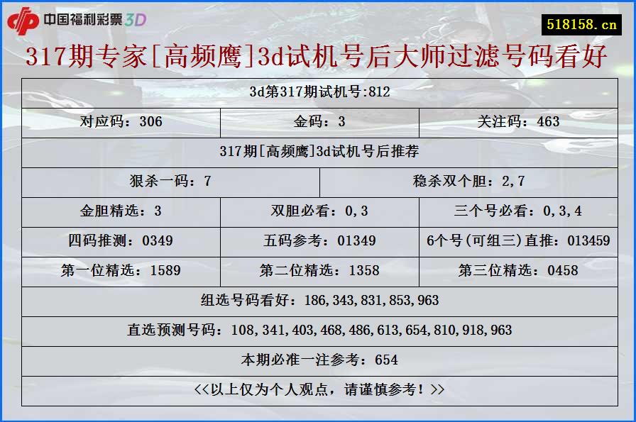 317期专家[高频鹰]3d试机号后大师过滤号码看好