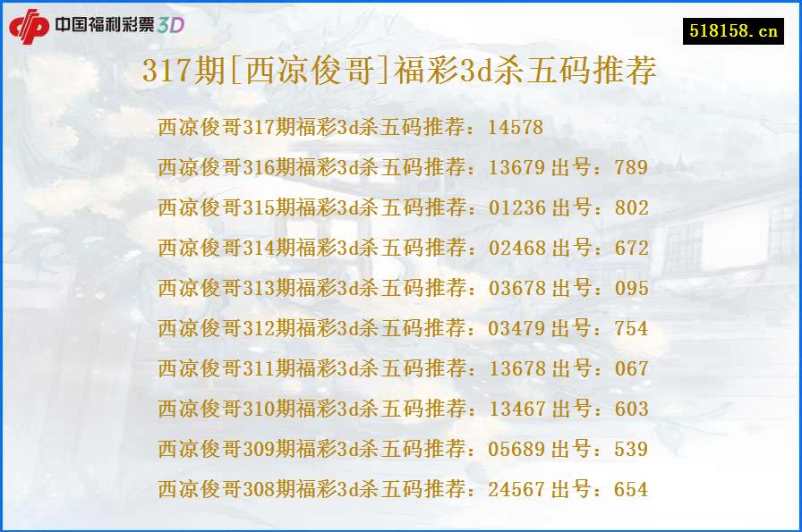 317期[西凉俊哥]福彩3d杀五码推荐