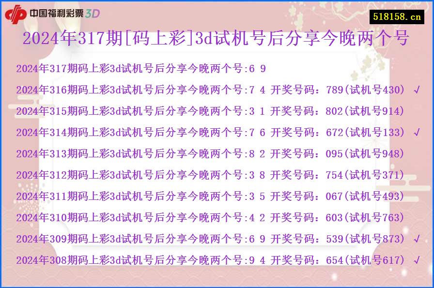 2024年317期[码上彩]3d试机号后分享今晚两个号