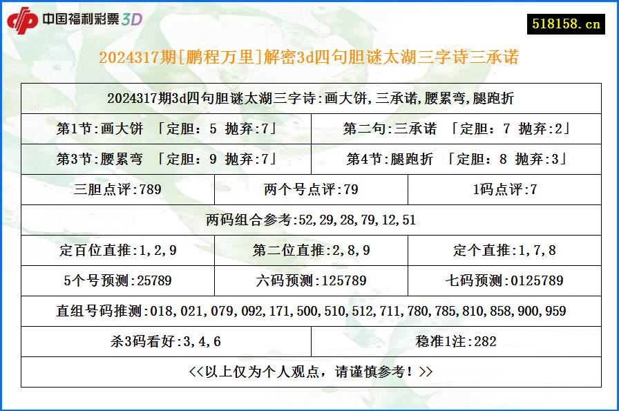 2024317期[鹏程万里]解密3d四句胆谜太湖三字诗三承诺