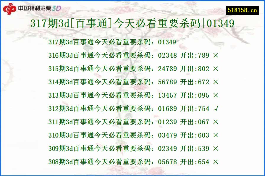317期3d[百事通]今天必看重要杀码|01349