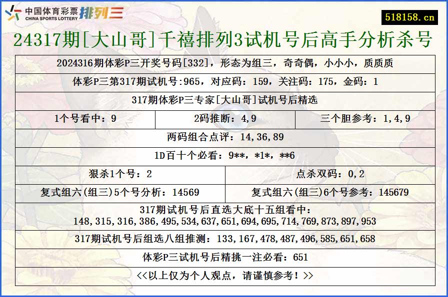 24317期[大山哥]千禧排列3试机号后高手分析杀号