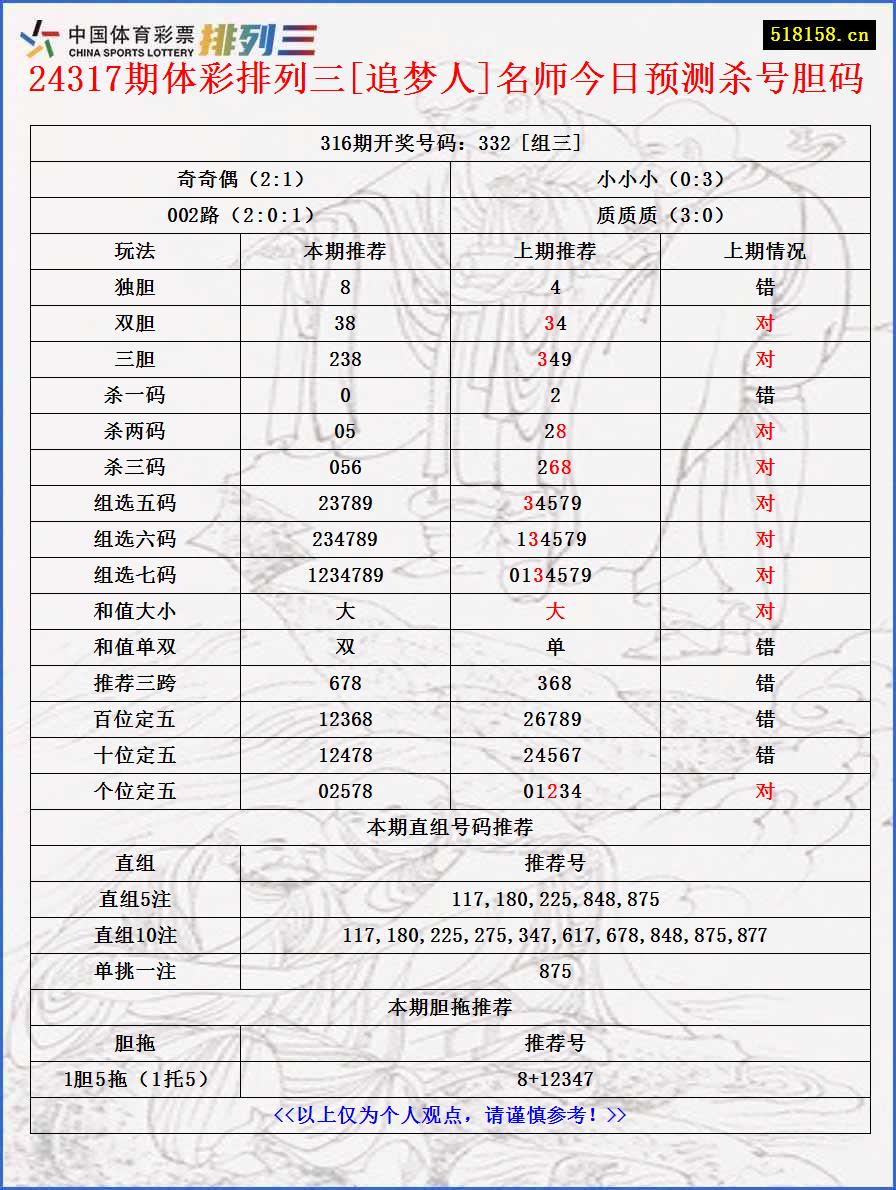 24317期体彩排列三[追梦人]名师今日预测杀号胆码