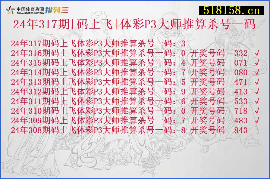 24年317期[码上飞]体彩P3大师推算杀号一码