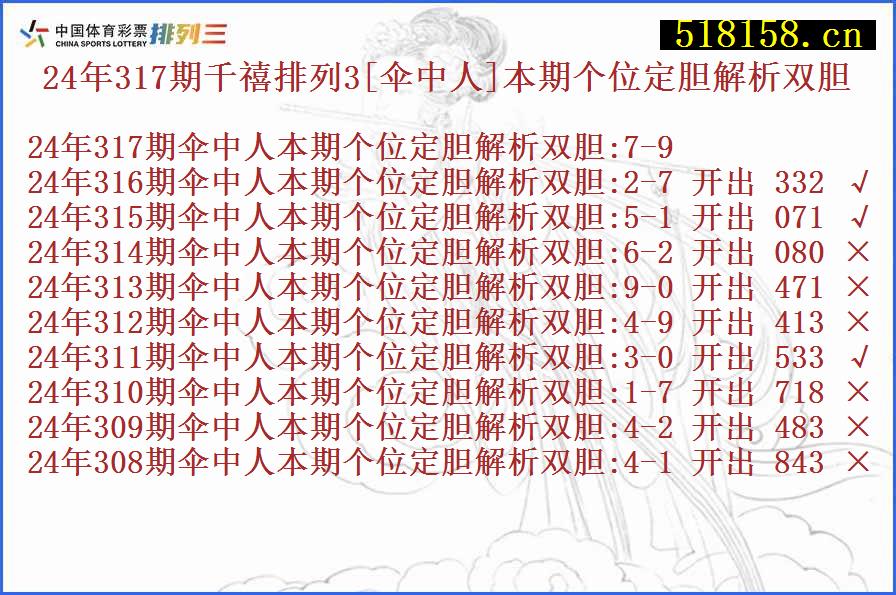 24年317期千禧排列3[伞中人]本期个位定胆解析双胆