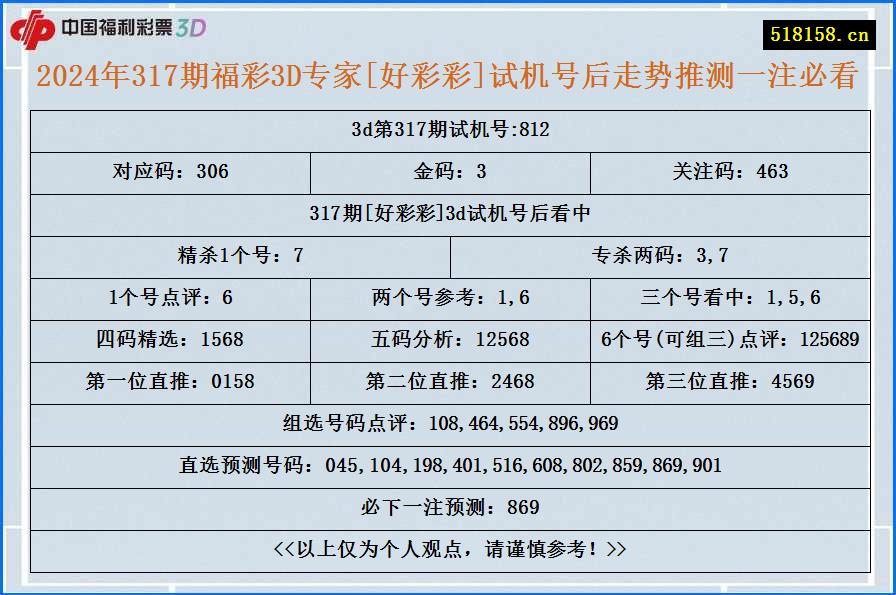 2024年317期福彩3D专家[好彩彩]试机号后走势推测一注必看