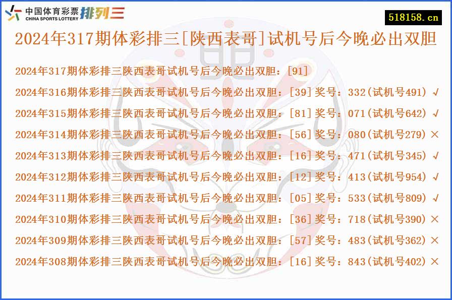 2024年317期体彩排三[陕西表哥]试机号后今晚必出双胆