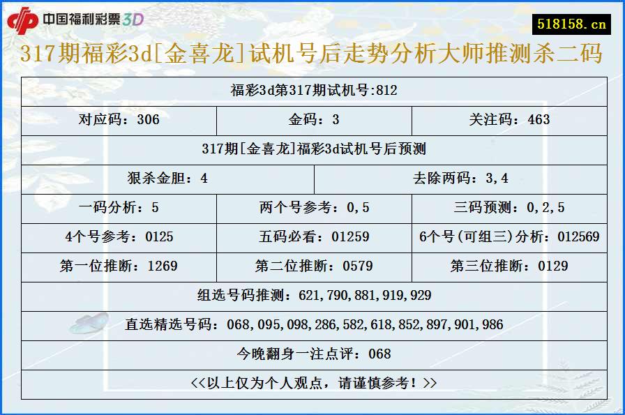 317期福彩3d[金喜龙]试机号后走势分析大师推测杀二码