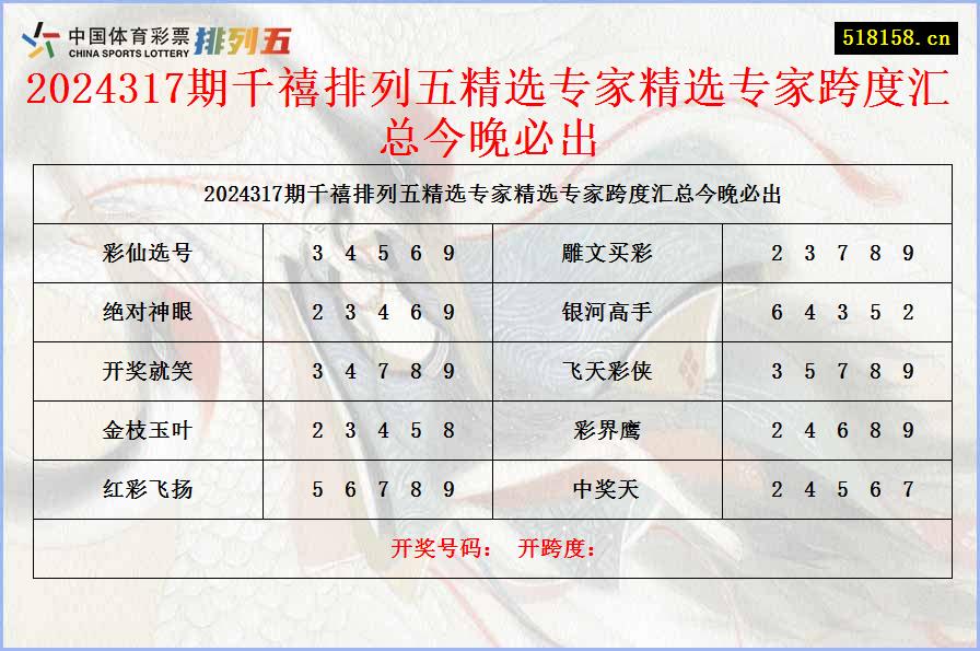 2024317期千禧排列五精选专家精选专家跨度汇总今晚必出