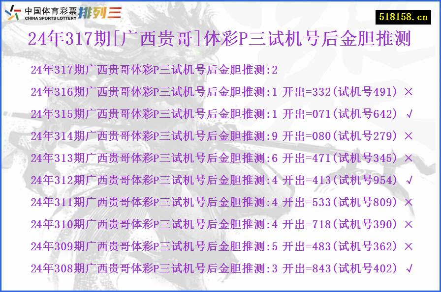 24年317期[广西贵哥]体彩P三试机号后金胆推测