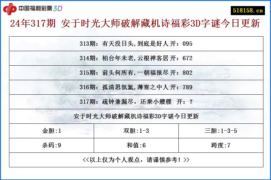 24年317期 安于时光大师破解藏机诗福彩3D字谜今日更新