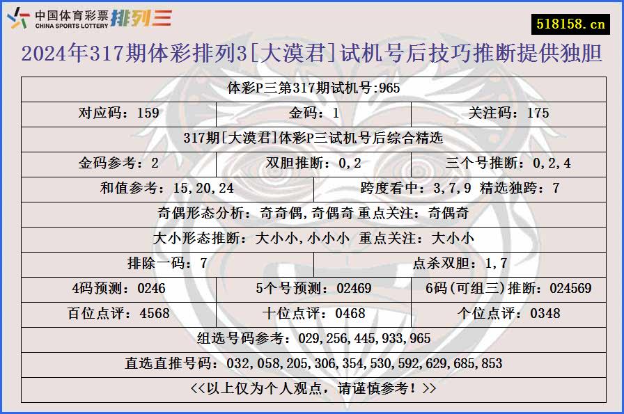 2024年317期体彩排列3[大漠君]试机号后技巧推断提供独胆