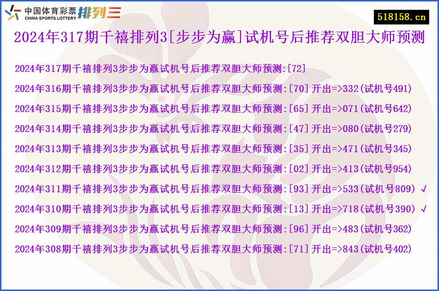 2024年317期千禧排列3[步步为赢]试机号后推荐双胆大师预测