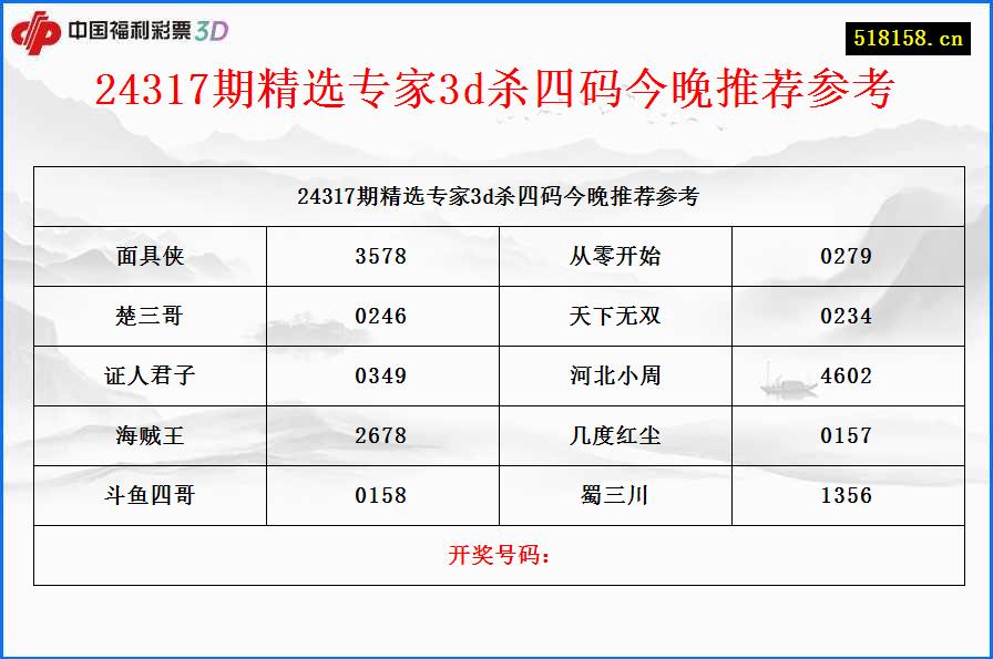 24317期精选专家3d杀四码今晚推荐参考