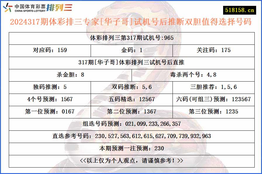 2024317期体彩排三专家[华子哥]试机号后推断双胆值得选择号码