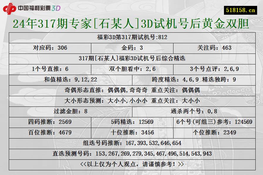 24年317期专家[石某人]3D试机号后黄金双胆