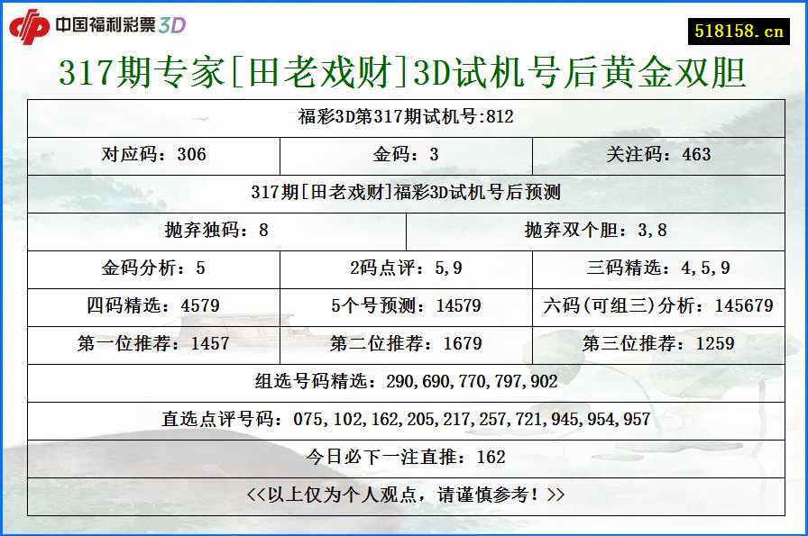 317期专家[田老戏财]3D试机号后黄金双胆