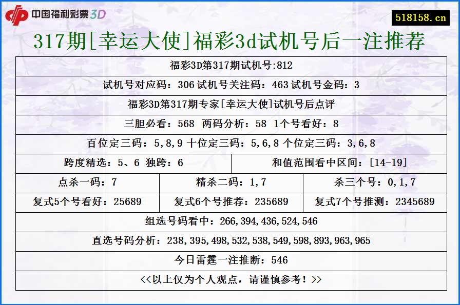 317期[幸运大使]福彩3d试机号后一注推荐