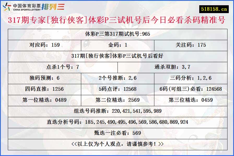 317期专家[独行侠客]体彩P三试机号后今日必看杀码精准号