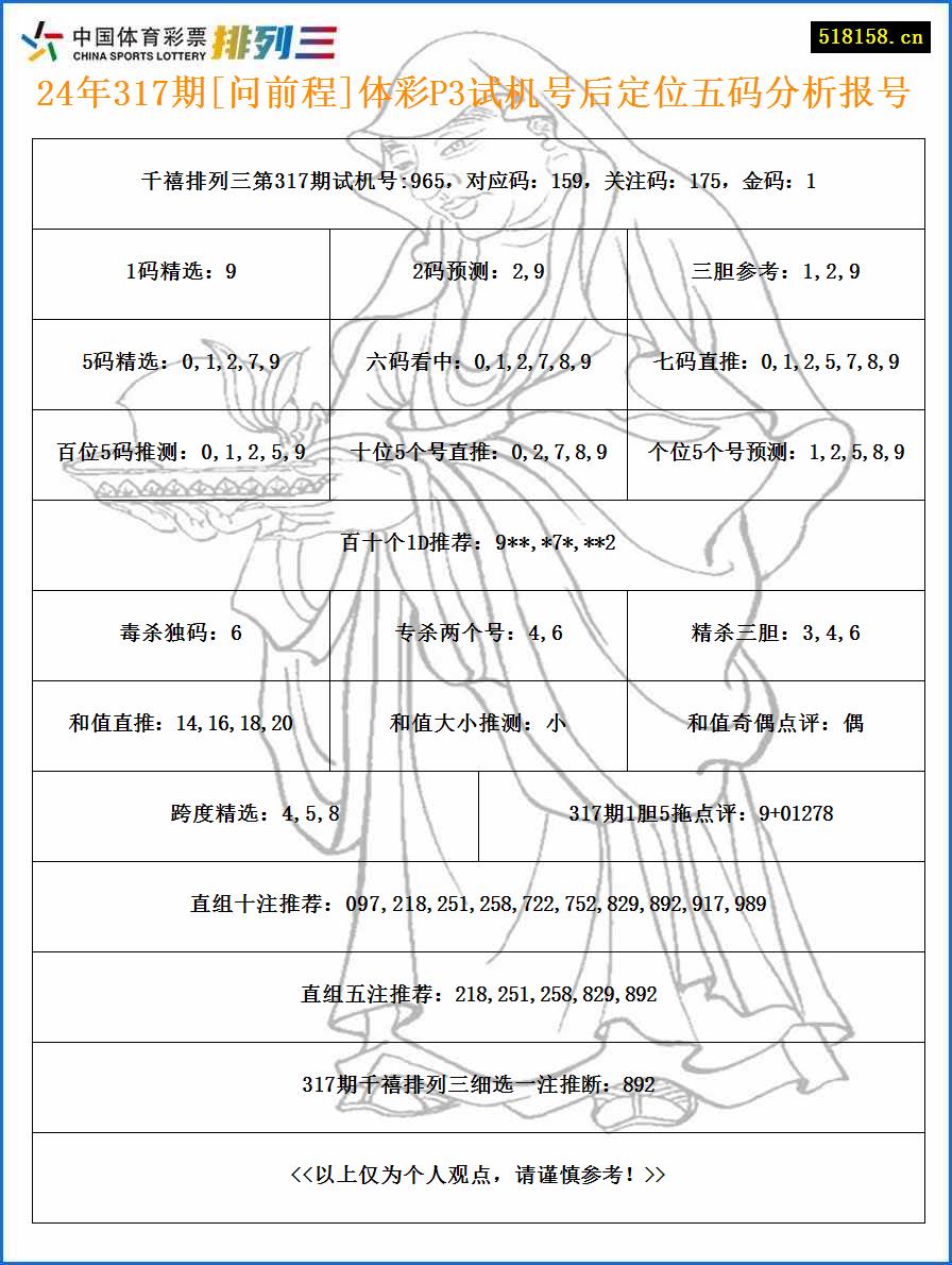 24年317期[问前程]体彩P3试机号后定位五码分析报号