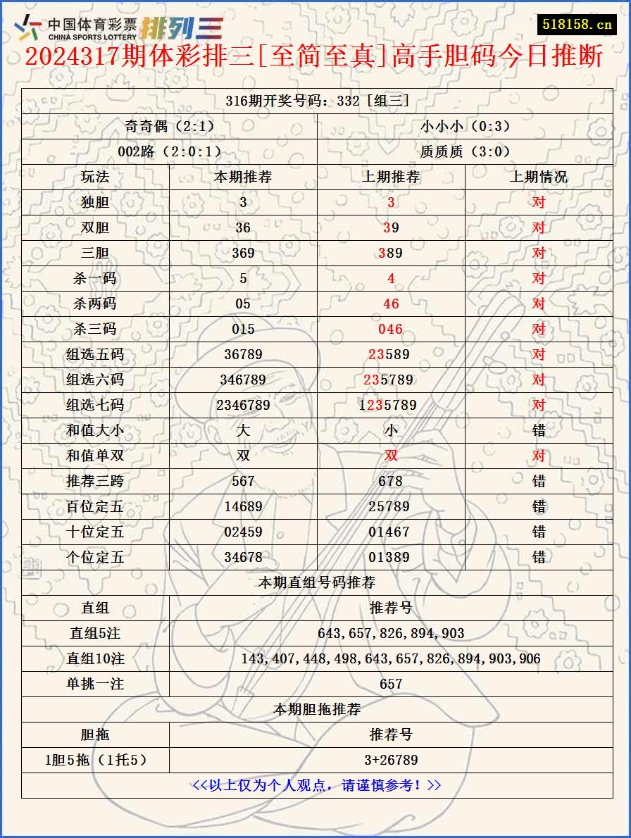 2024317期体彩排三[至简至真]高手胆码今日推断