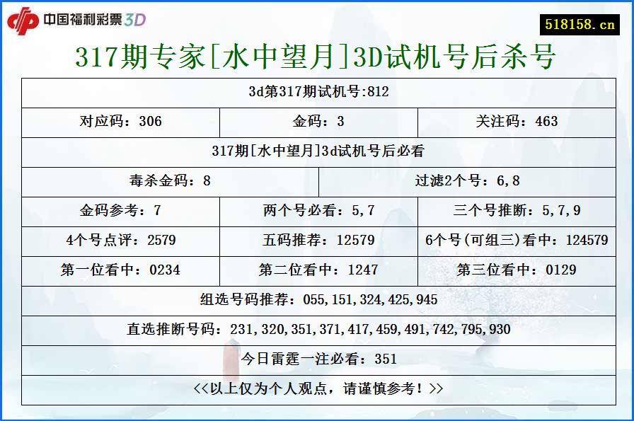 317期专家[水中望月]3D试机号后杀号