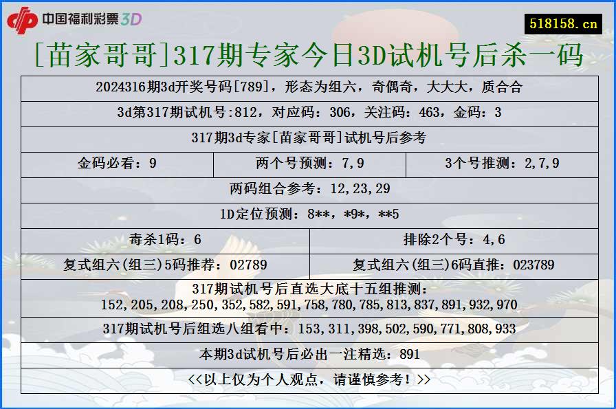 [苗家哥哥]317期专家今日3D试机号后杀一码