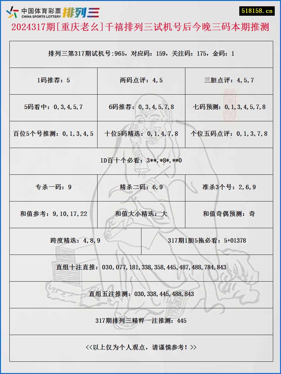 2024317期[重庆老幺]千禧排列三试机号后今晚三码本期推测