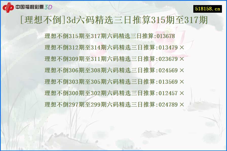 [理想不倒]3d六码精选三日推算315期至317期