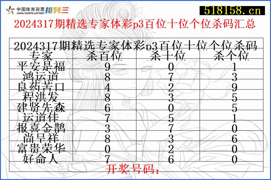 2024317期精选专家体彩p3百位十位个位杀码汇总