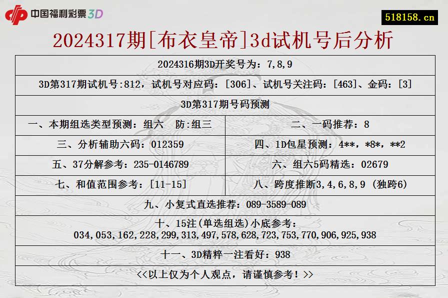 2024317期[布衣皇帝]3d试机号后分析