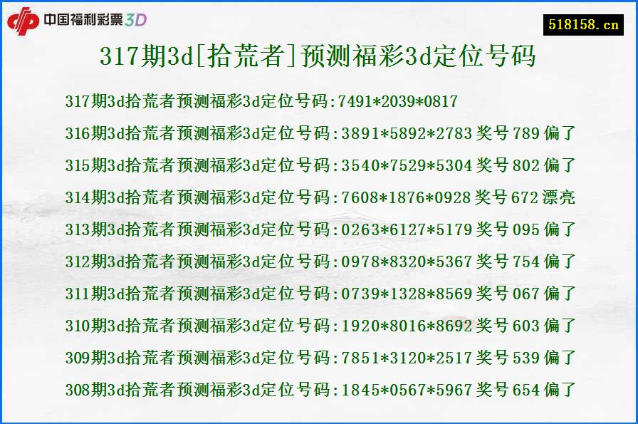 317期3d[拾荒者]预测福彩3d定位号码