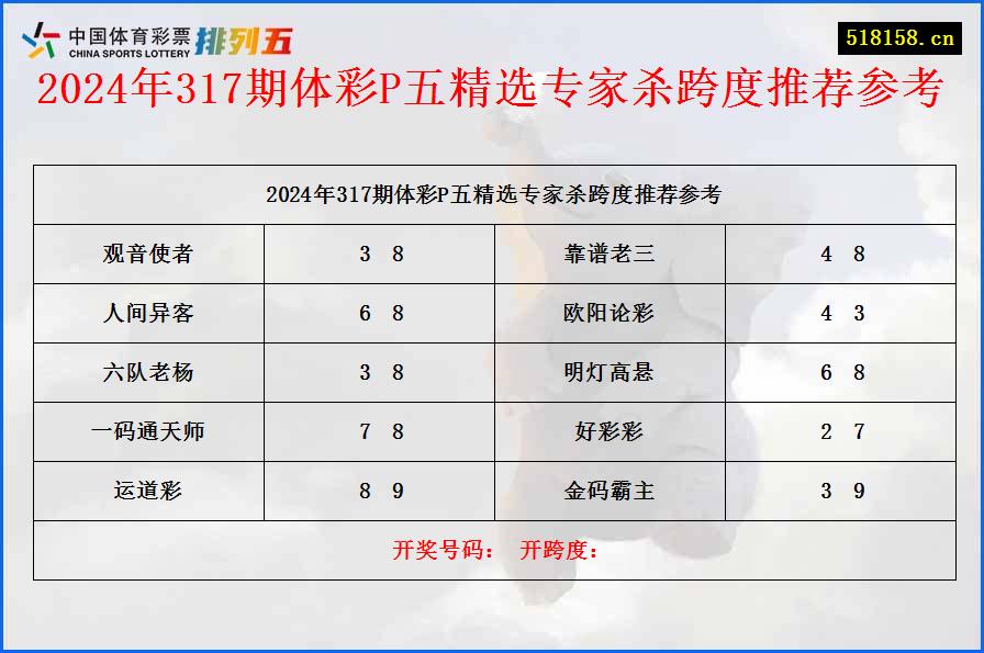 2024年317期体彩P五精选专家杀跨度推荐参考