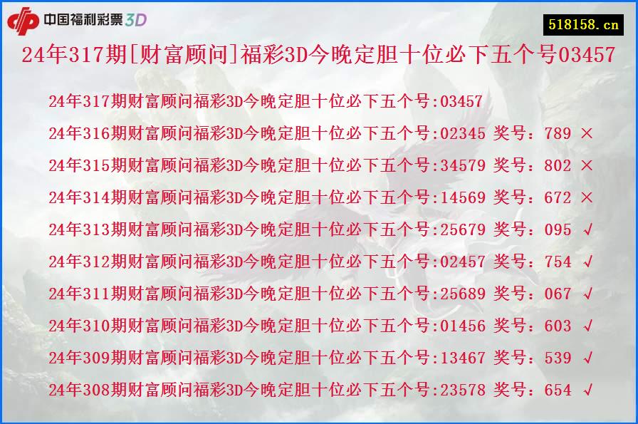 24年317期[财富顾问]福彩3D今晚定胆十位必下五个号03457